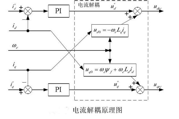 “你知道變頻器是如何進行閉環(huán)控制的嗎？”