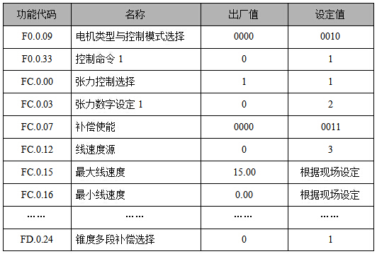 “三科變頻器”